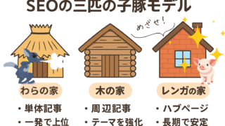 【SEO順位が落ちた!?】増えすぎた記事でサイトがゆらぐ…？ハブページで“整える実験”｜女性中小企業診断士のSEO実験🧪