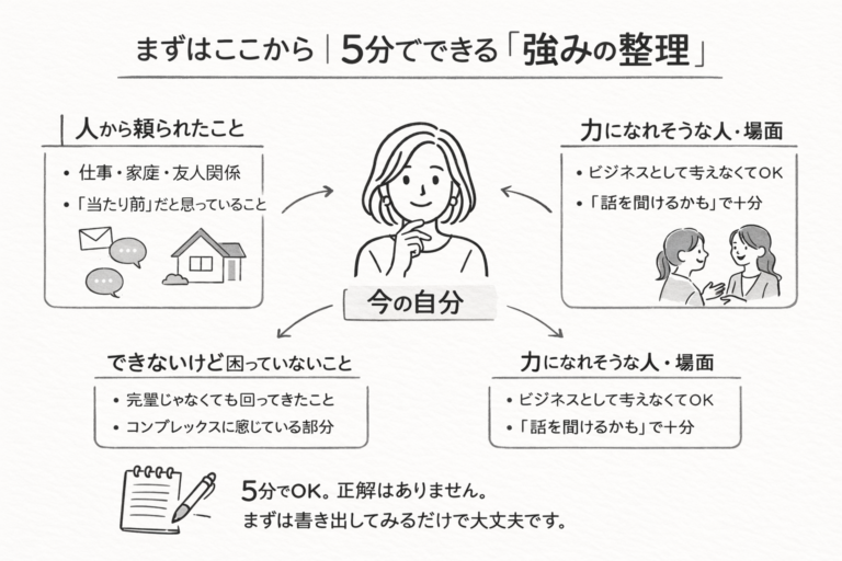 まずはここから｜5分でできる強みの整理