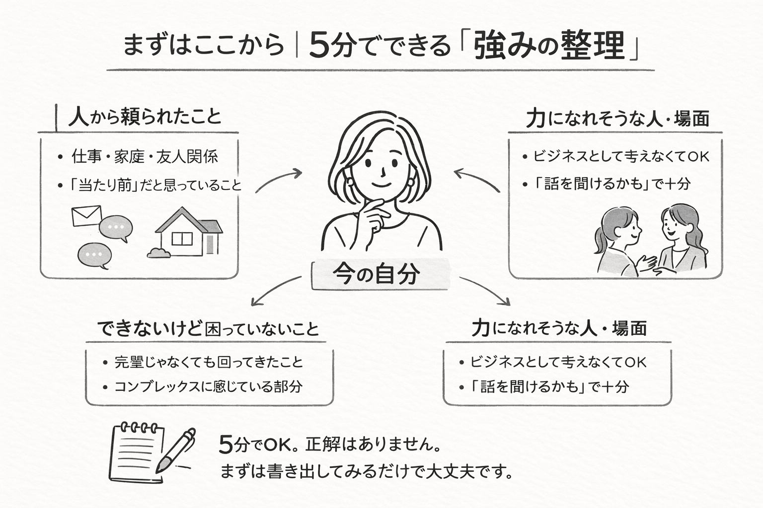 40代50代女性起業