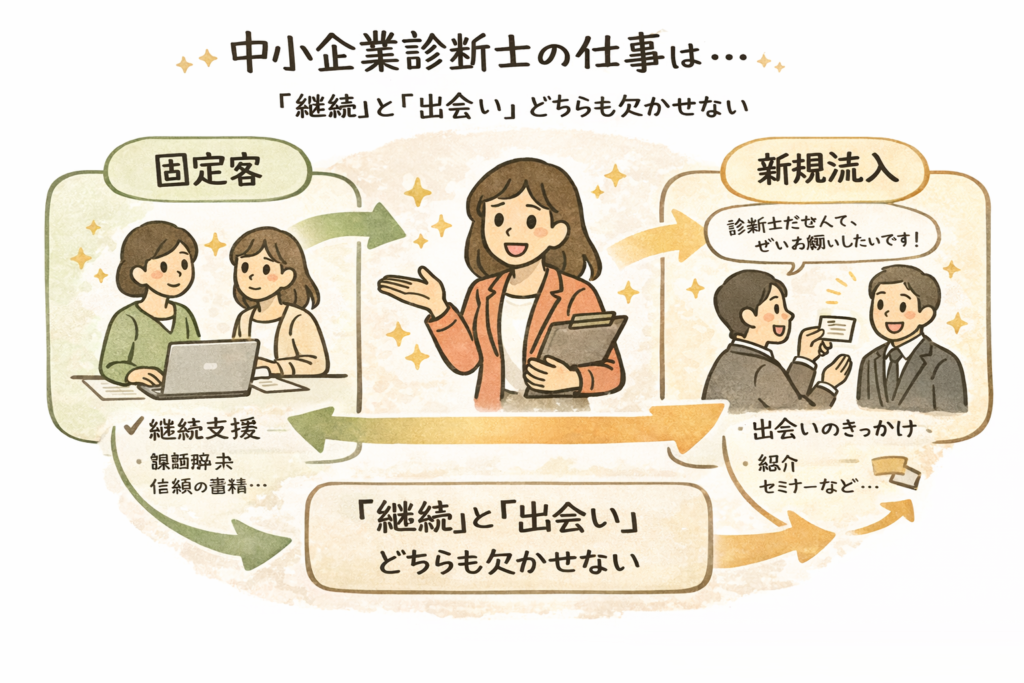 40代女性中小企業診断士の起業リアル