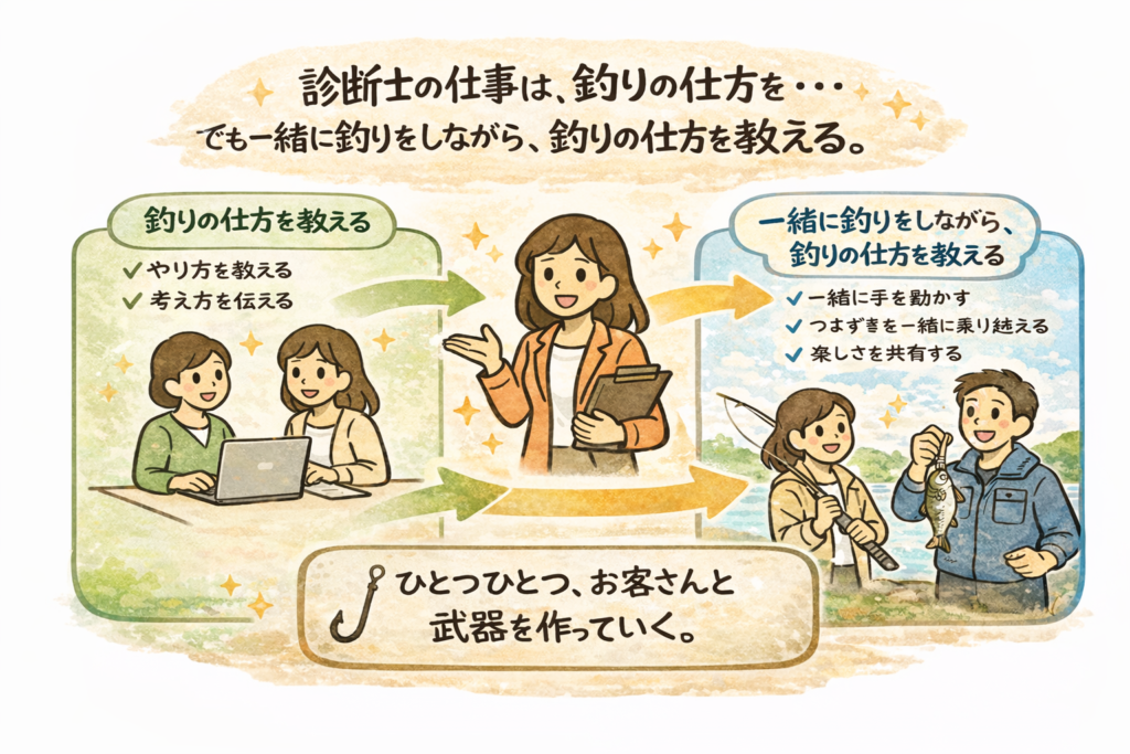 女性中小企業診断士の迷い