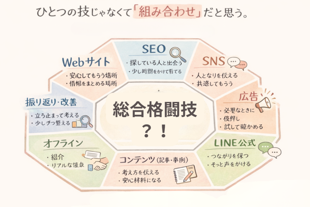 中小企業のWebマーケティングは総合格闘技