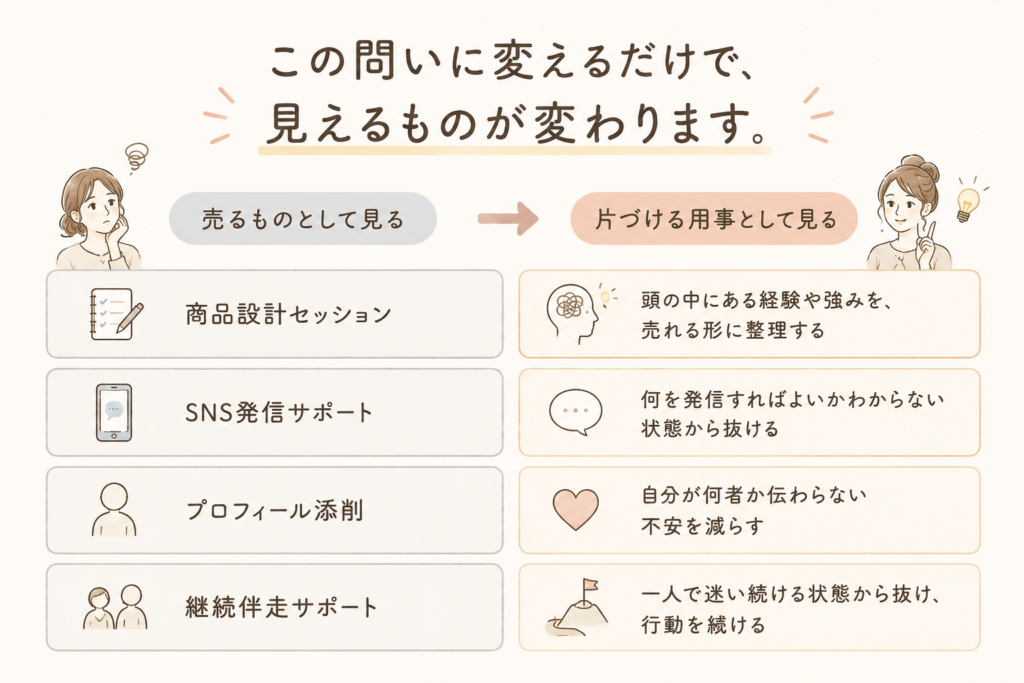 40代女性の自分らしい起業の発信で迷ったら、片付ける用事として見て発信してみよう。JOB理論。