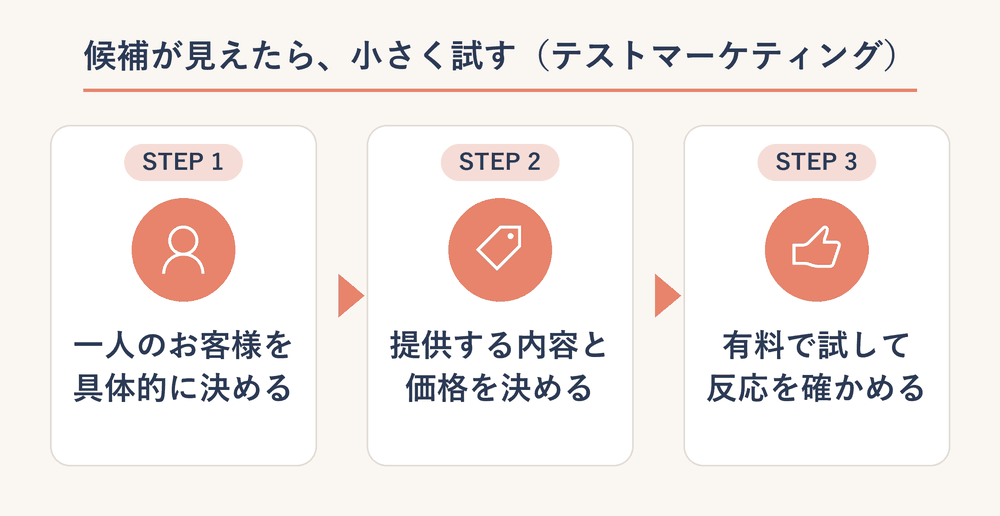 小さく試す3ステップ:一人のお客様を決める→内容と価格を決める→有料で試して反応を確かめる